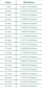 40 liters to gallons|Liters to Gallons Conversion (L to gal) .